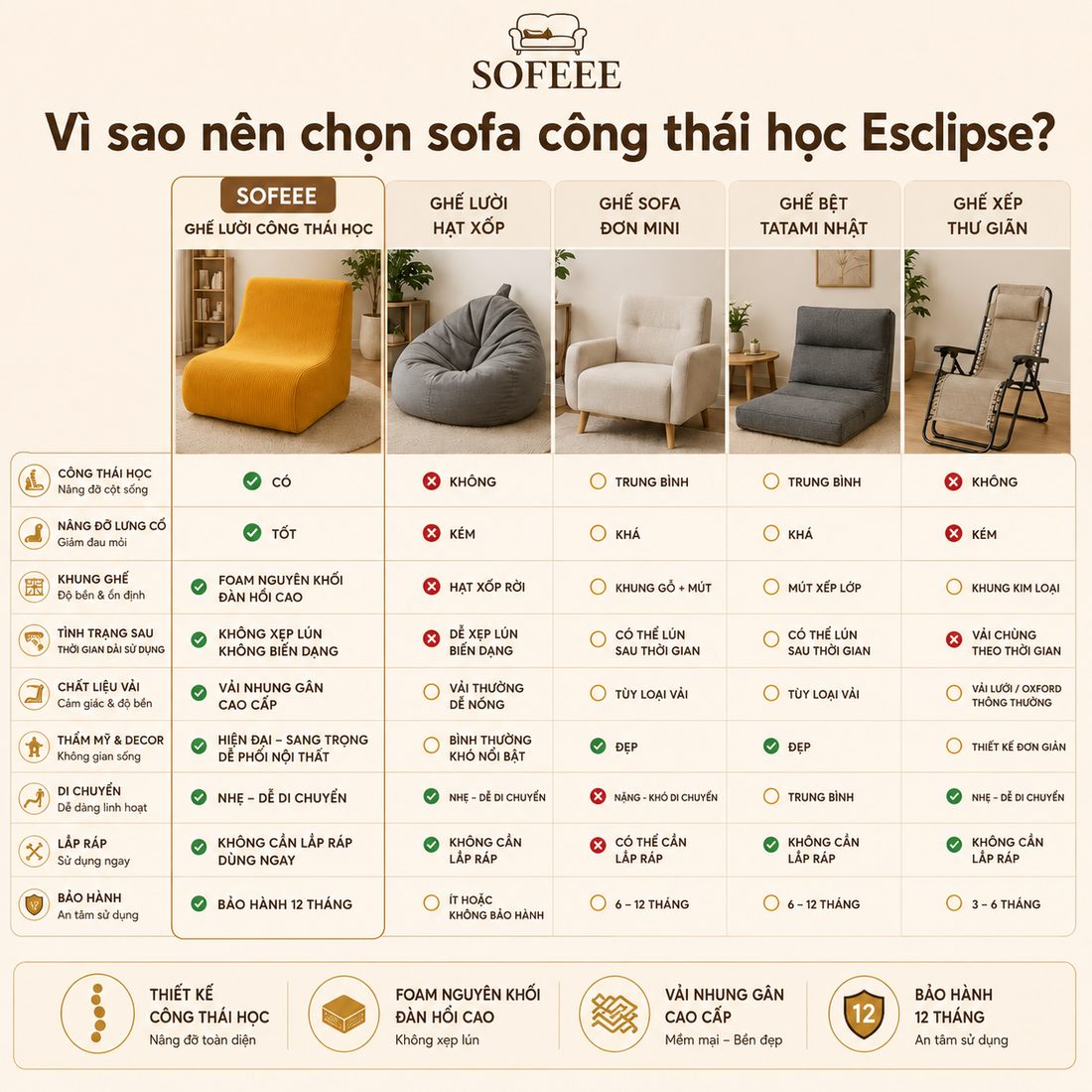 Why Esclipse